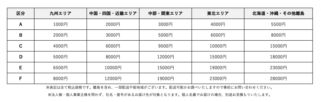 送料